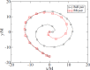 Figure 16
