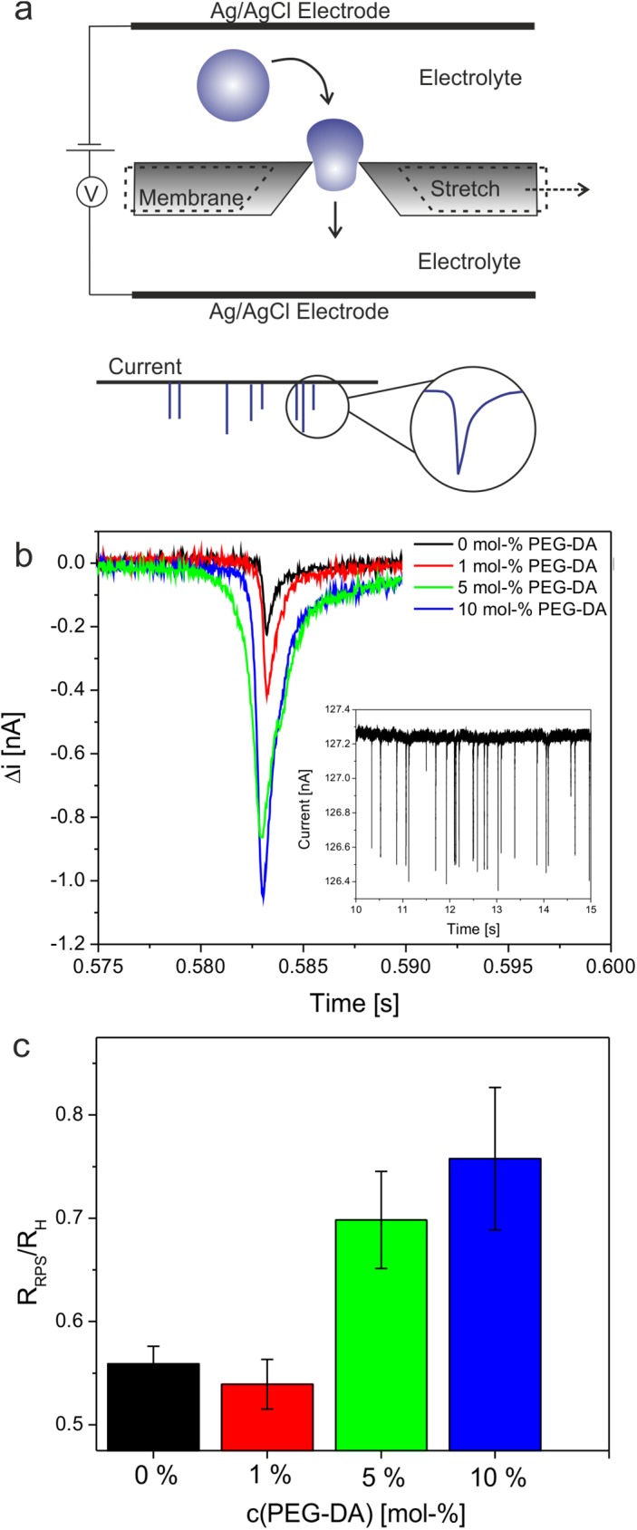 Fig 6