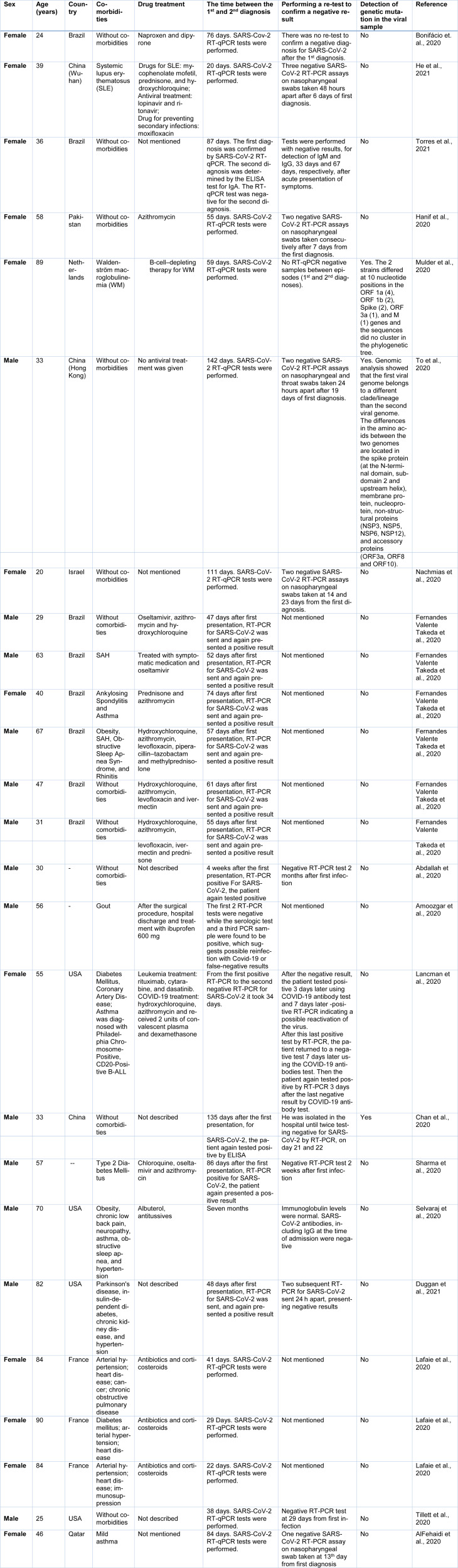 Table 1