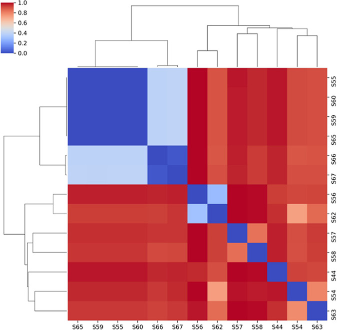 FIG 3