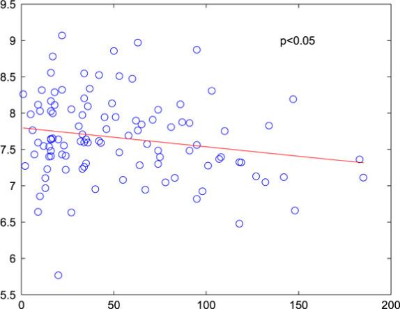 Fig. 10