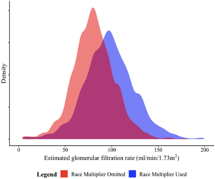 Figure 1: