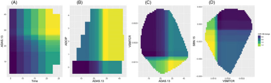 FIGURE 4