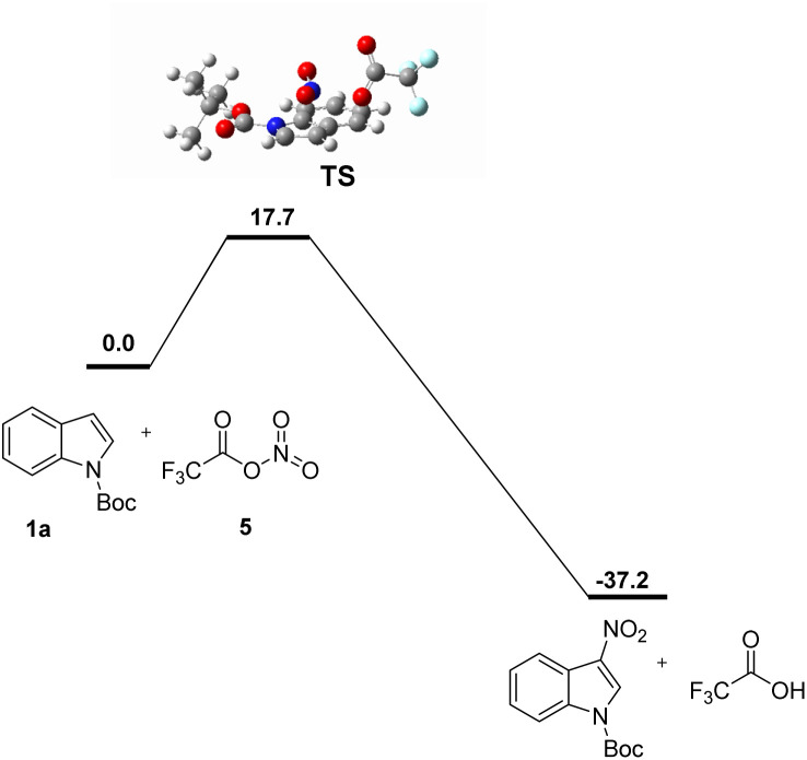 Scheme 6