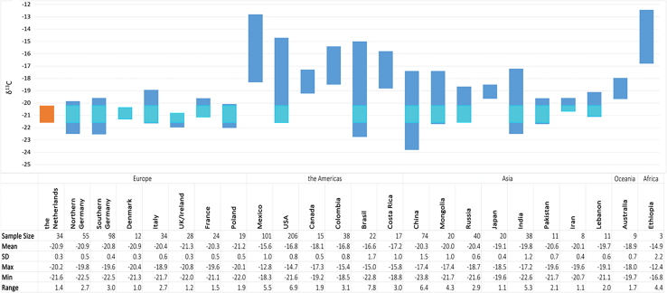 Figure 6