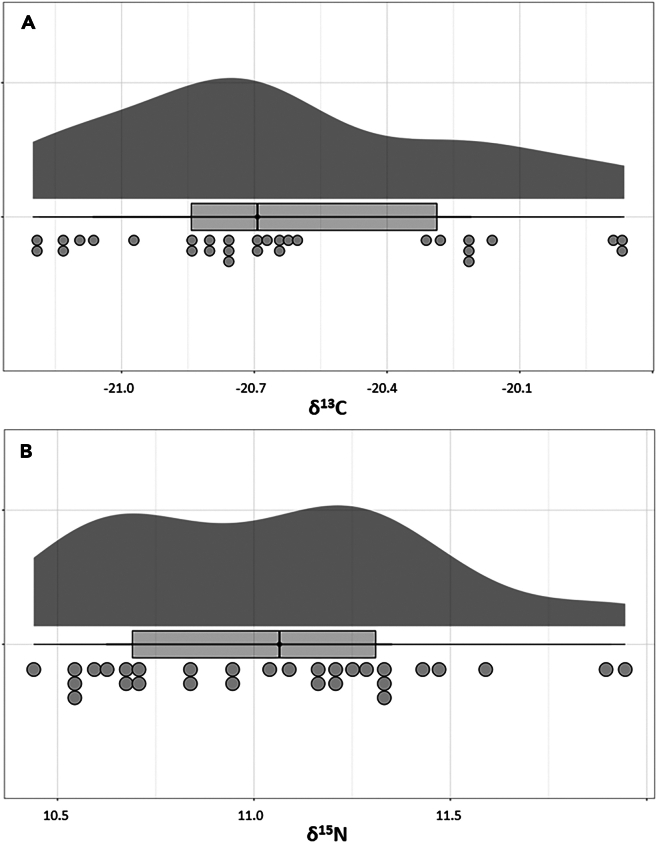 Figure 3