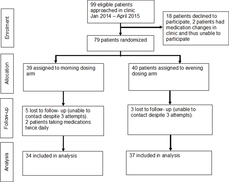 Figure 1: