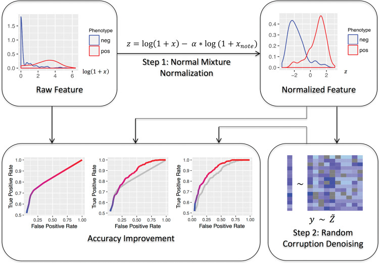 Figure 1.