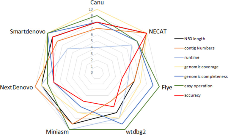 Figure 3