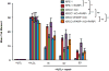 Extended Data Figure 10