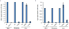 Extended Data Figure 2