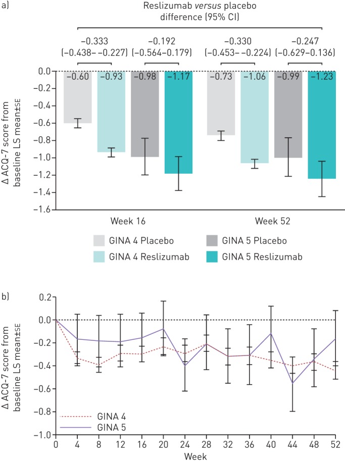 FIGURE 3