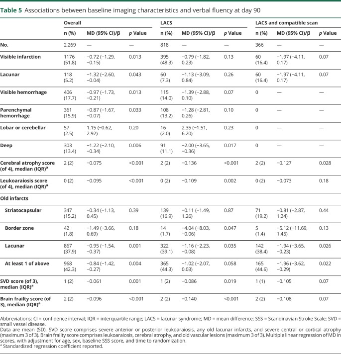 graphic file with name NEUROLOGY2018961078TT5.jpg