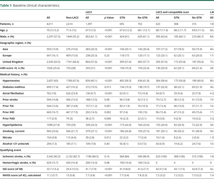 graphic file with name NEUROLOGY2018961078TT1.jpg