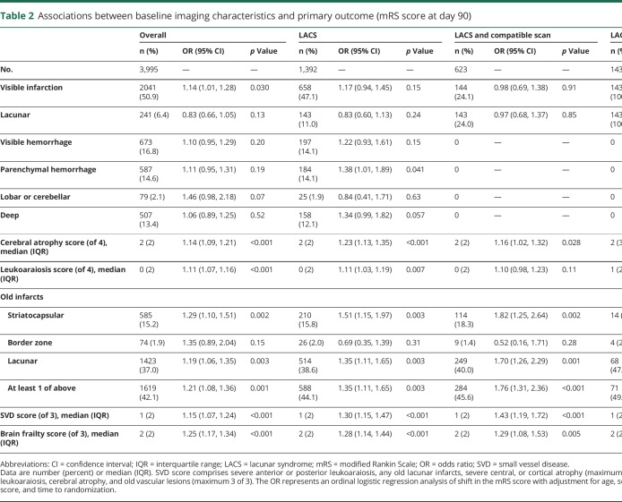 graphic file with name NEUROLOGY2018961078TT2.jpg