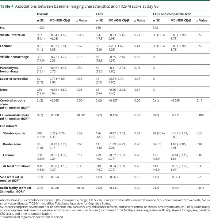 graphic file with name NEUROLOGY2018961078TT4.jpg