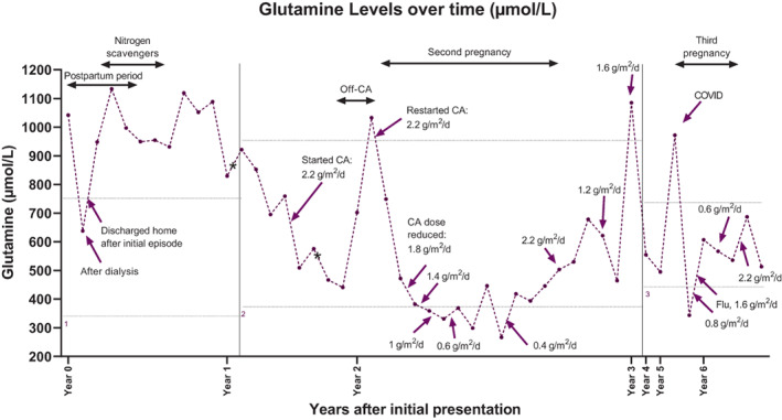 FIGURE 1