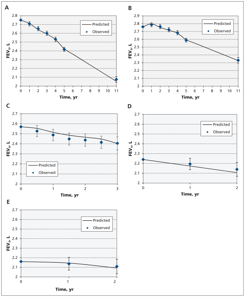 Figure 2: