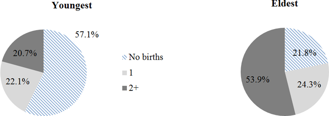 Figure A3: