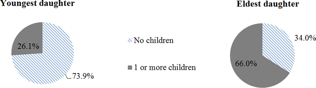 Figure A2: