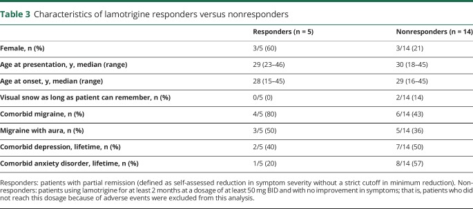 graphic file with name NEUROLOGY2018957738TT3.jpg