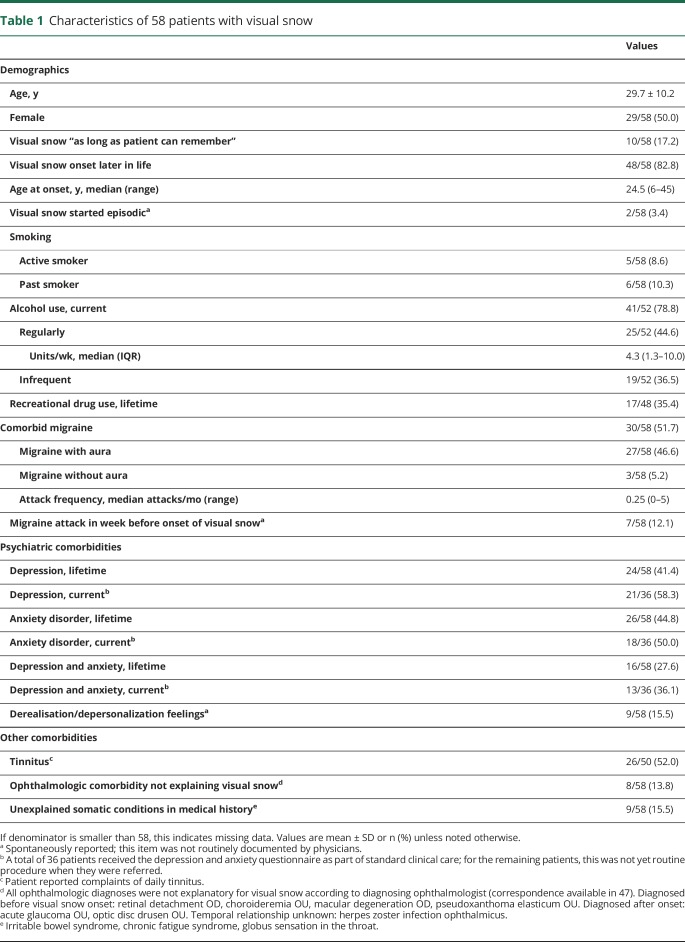 graphic file with name NEUROLOGY2018957738TT1.jpg