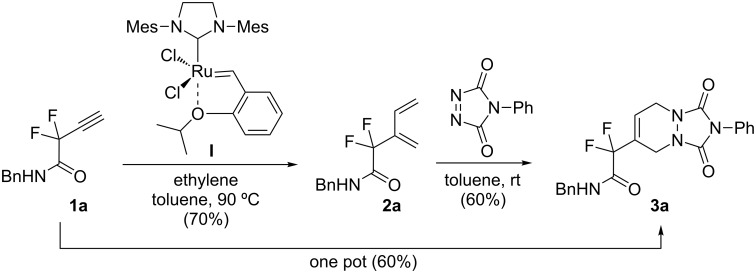 Scheme 2