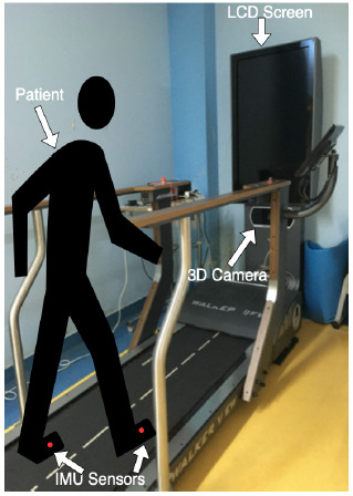 Fig 3.