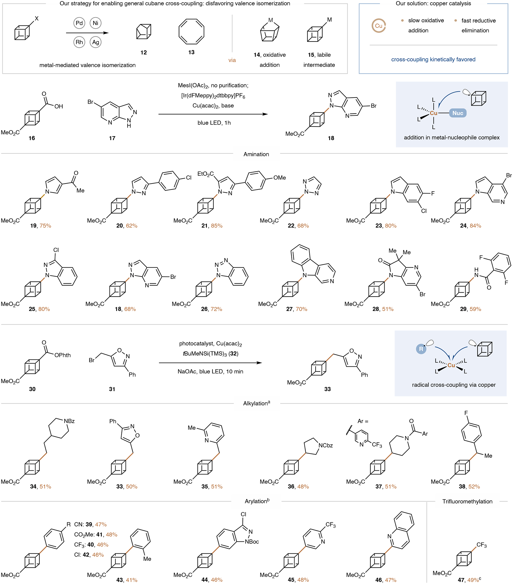 Figure 3 |