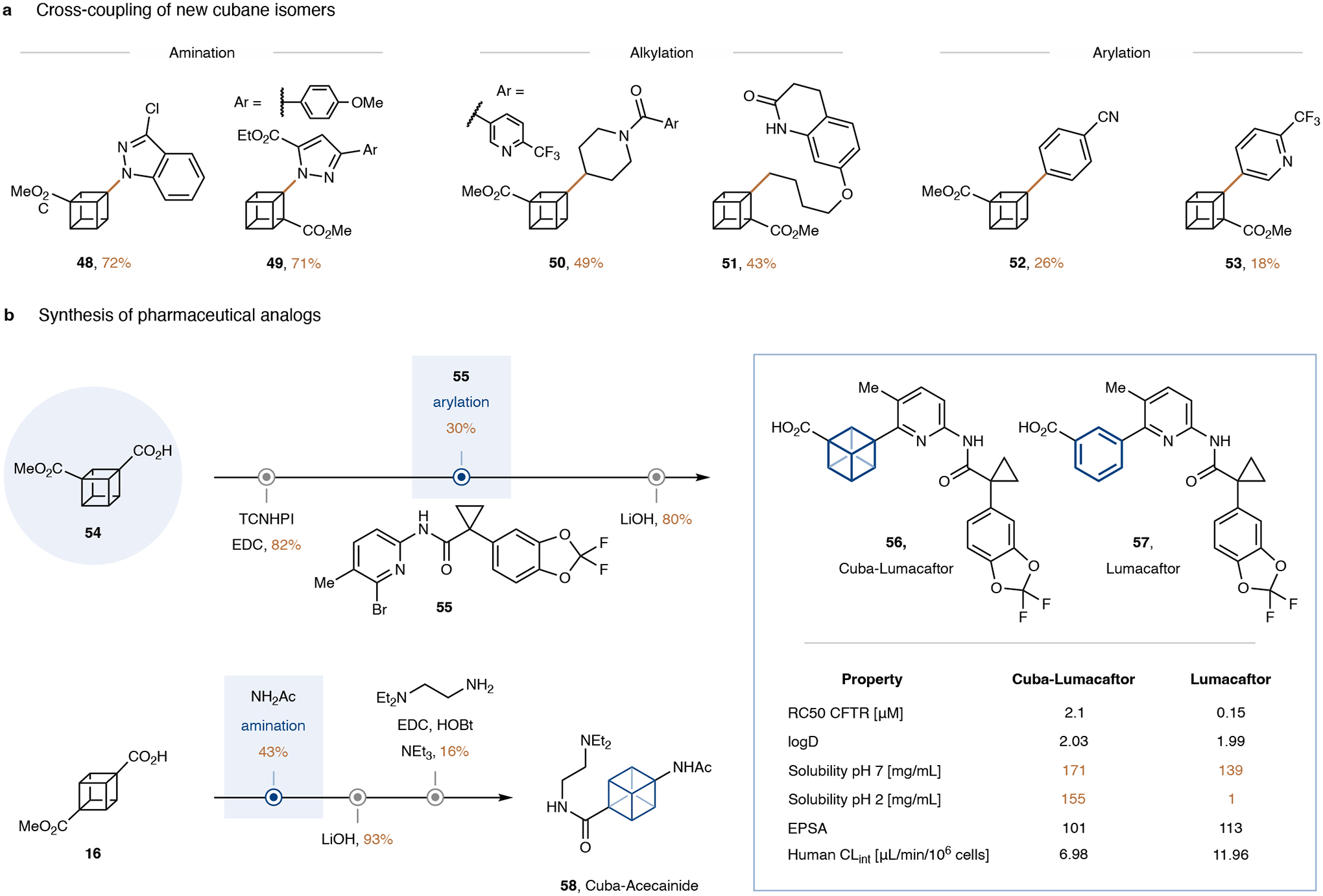 Figure 4 |