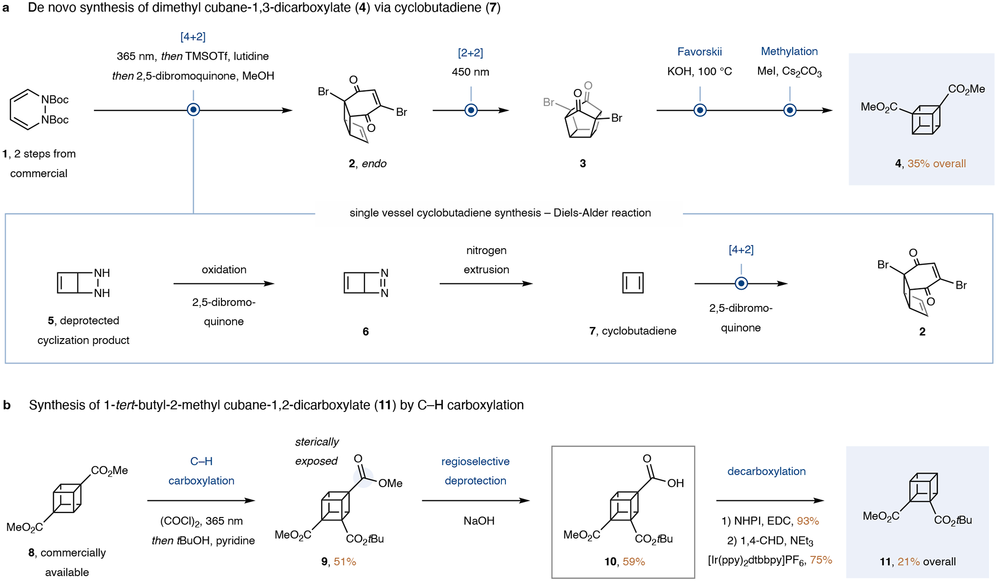 Figure 2 |