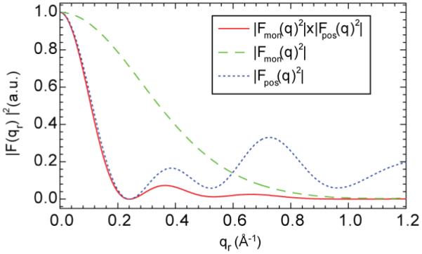 Figure 11