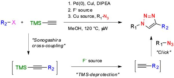 Scheme 1