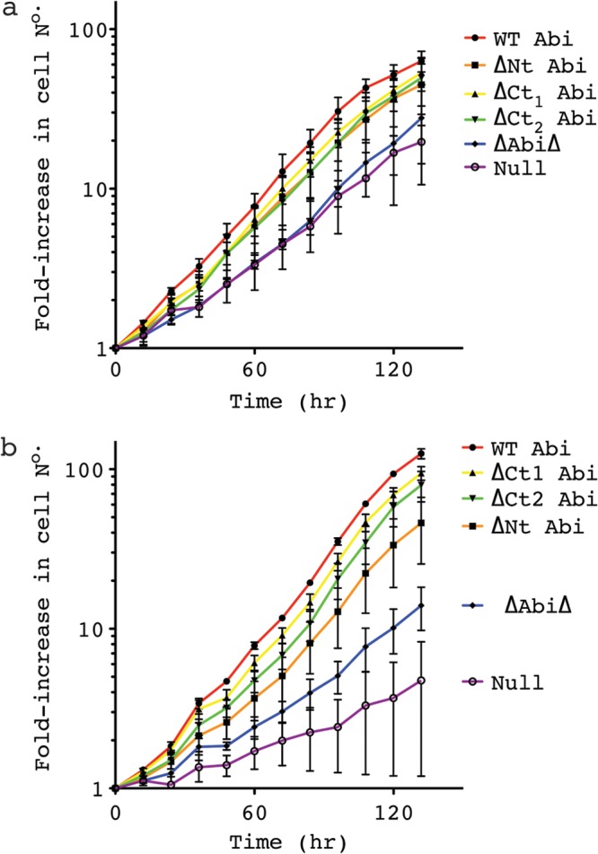 Fig 3