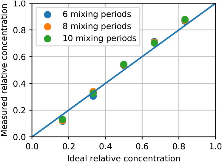 FIG. 6.