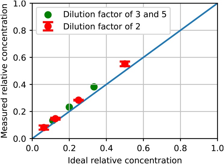 FIG. 9.