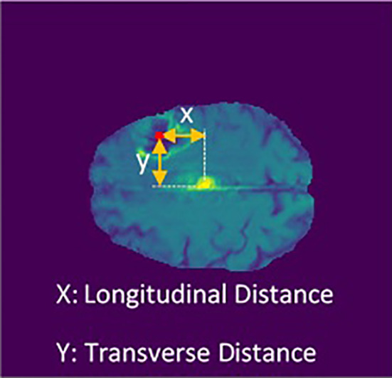 Figure 4