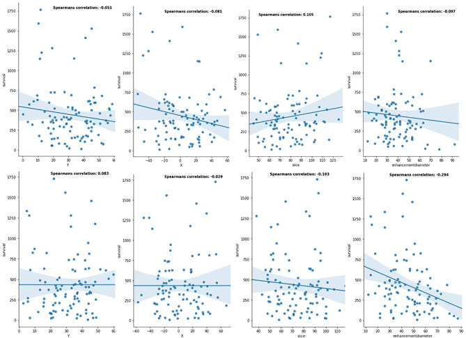 Figure 5