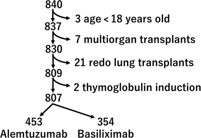 Figure 1