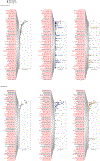 Extended Data Fig. 2