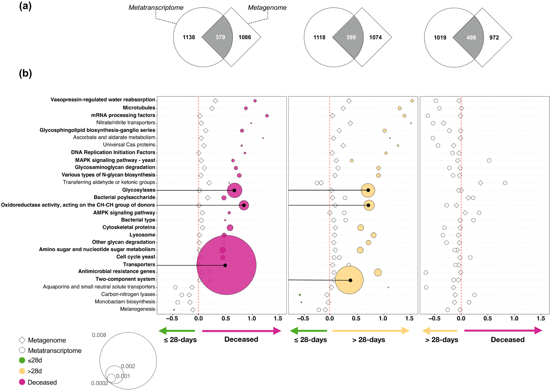 Extended Data Fig. 6