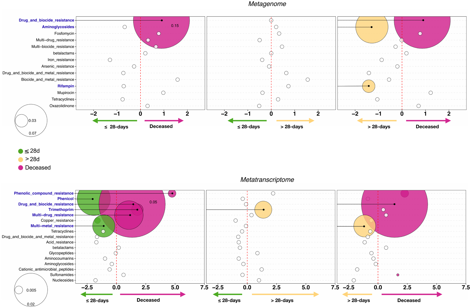 Extended Data Fig. 7