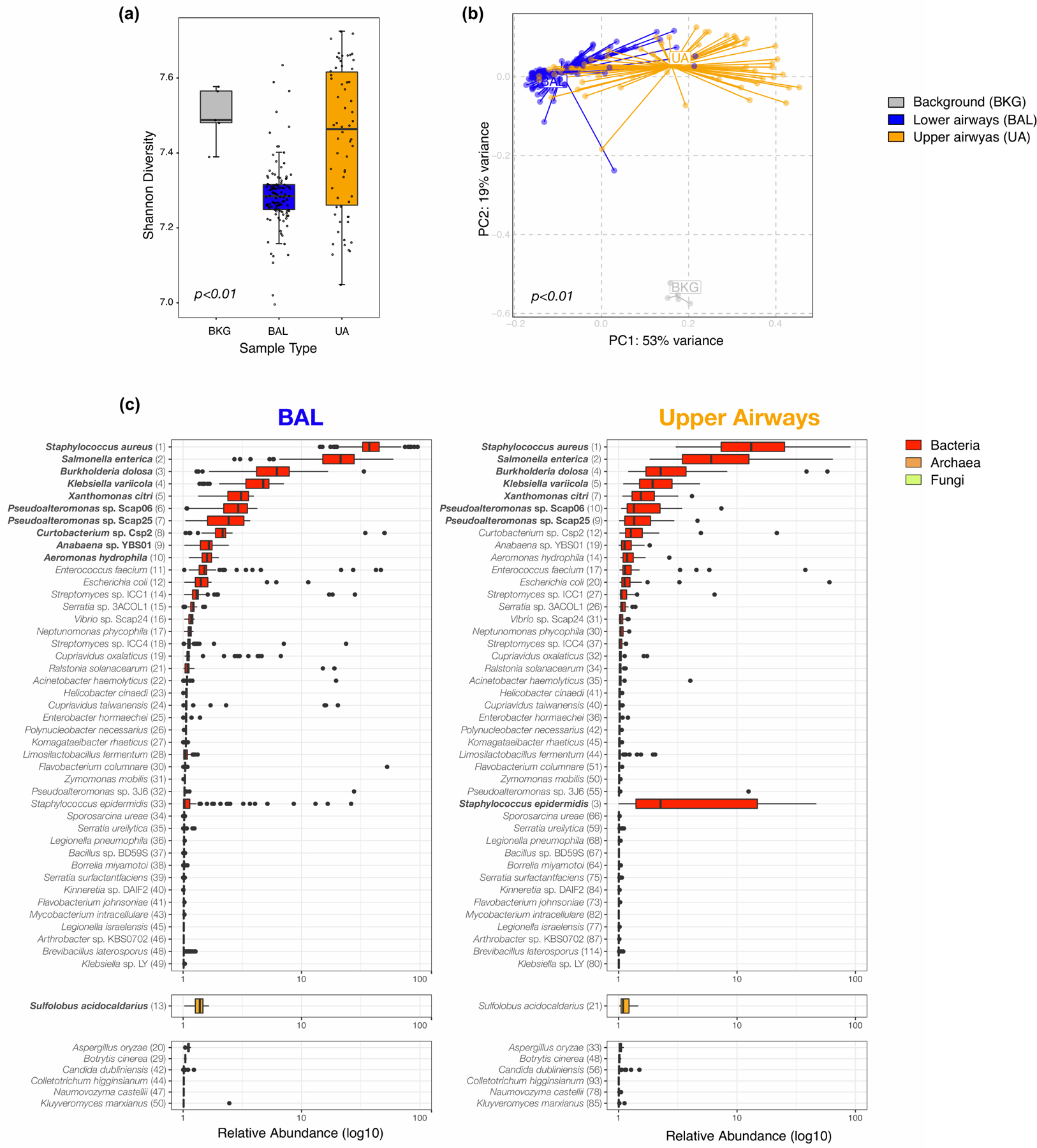 Extended Data Fig. 4