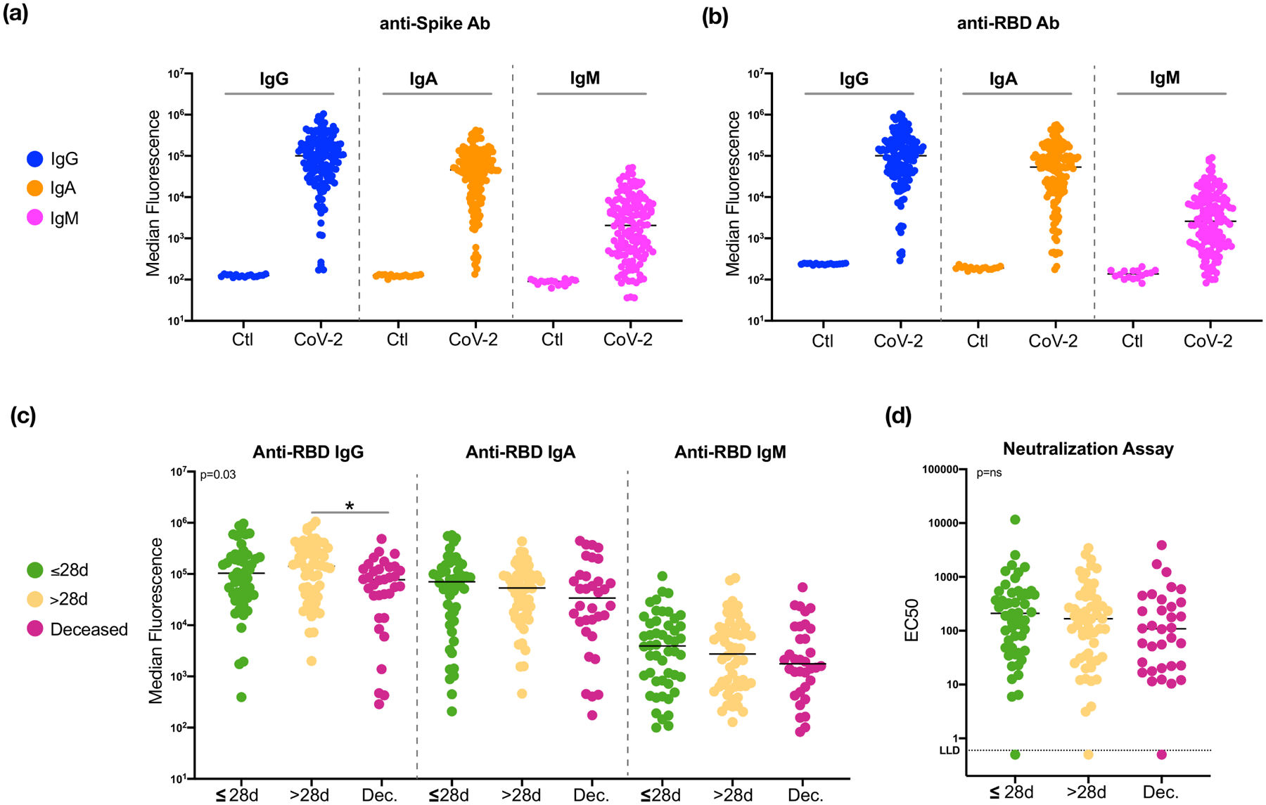 Extended Data Fig. 8