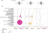Extended Data Fig. 6