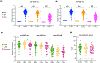 Extended Data Fig. 8
