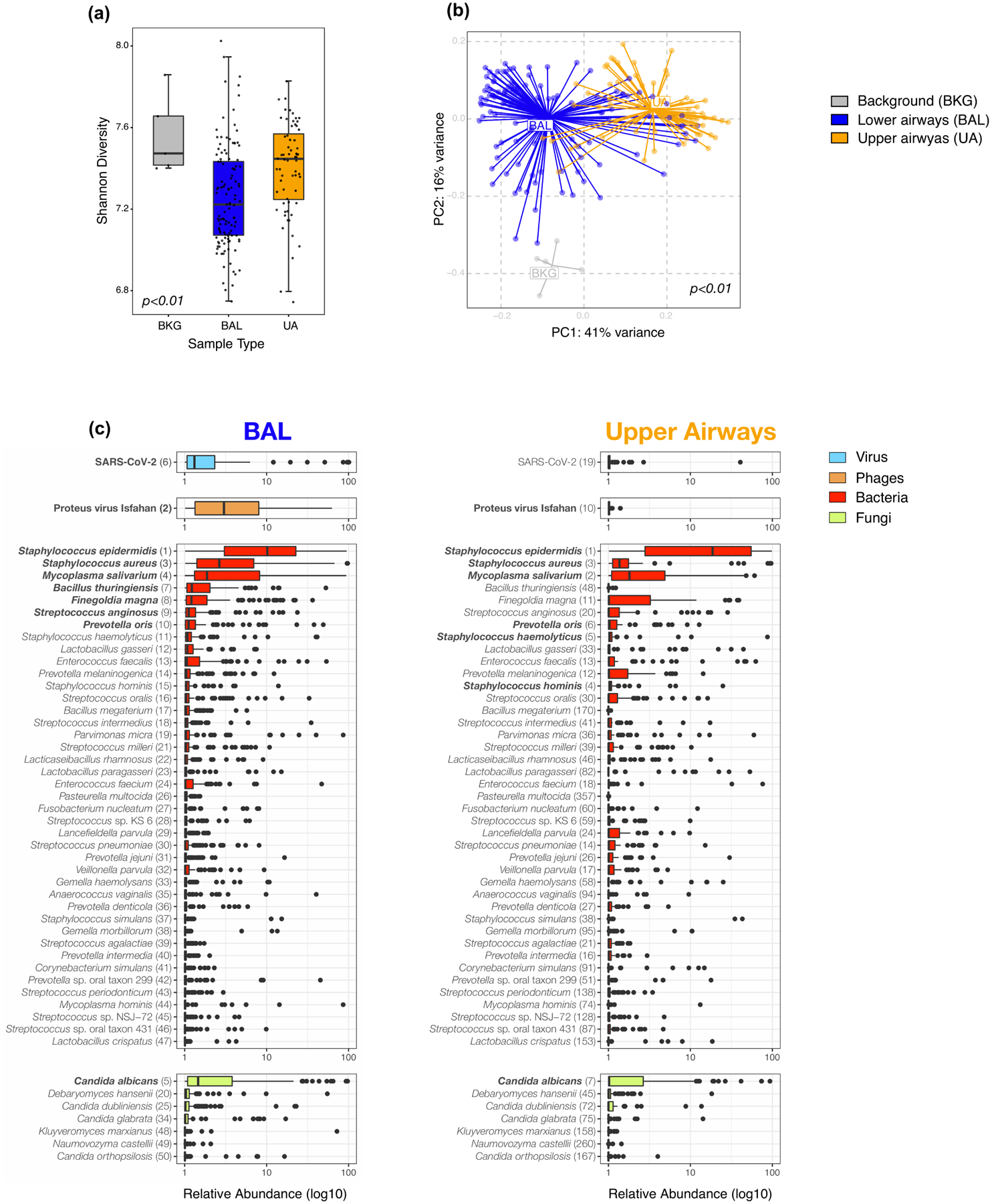 Extended Data Fig. 3