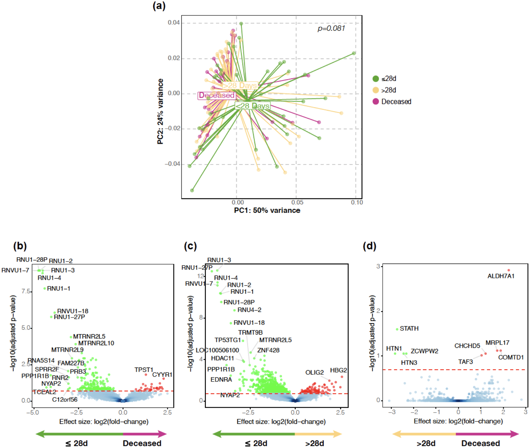 Extended Data Fig. 9