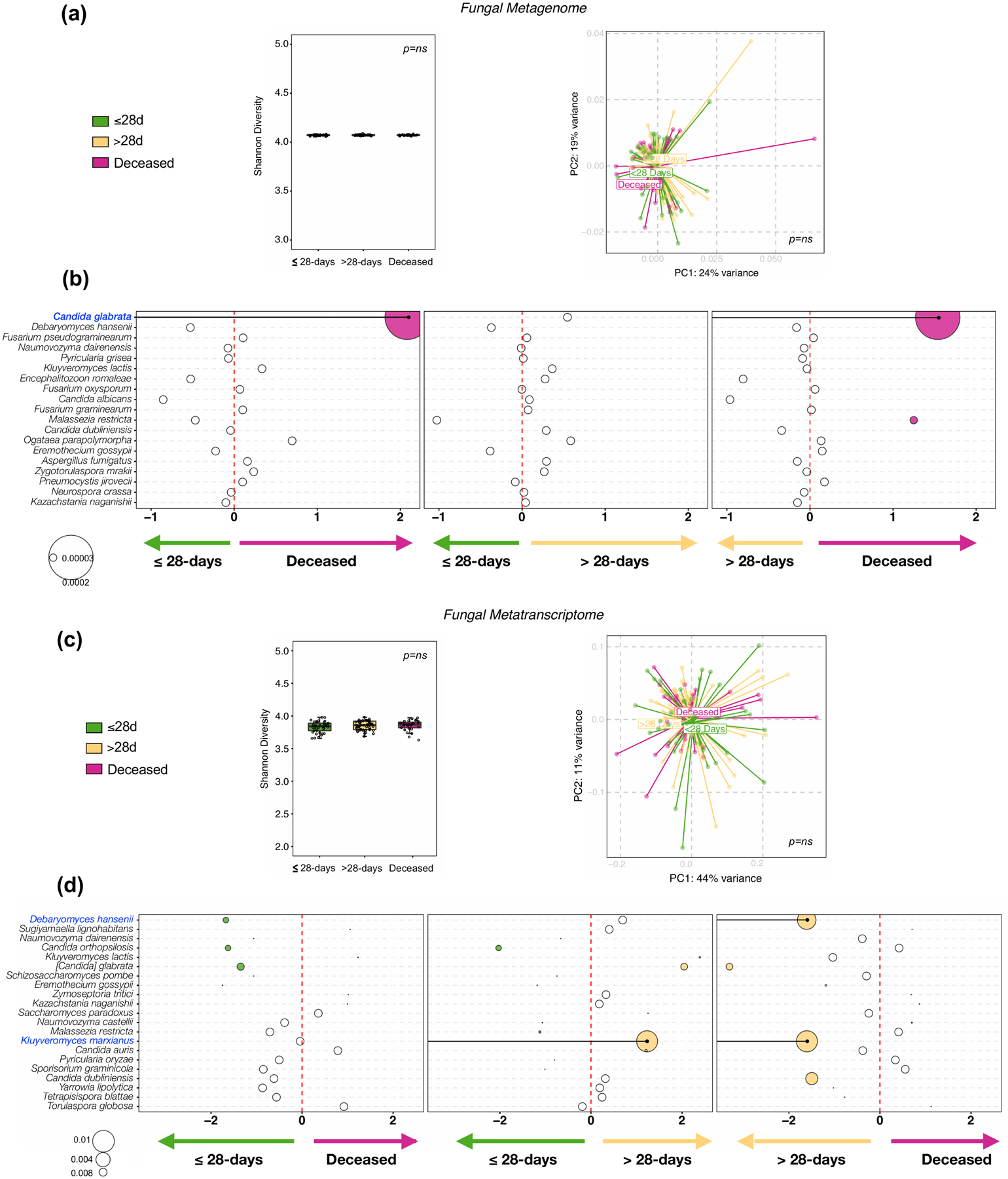 Extended Data Fig. 5