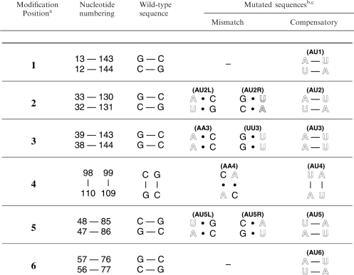 graphic file with name gkn020i1.jpg